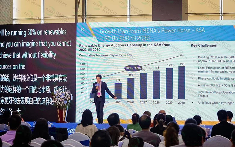 ENCO participated in the Asia Pacific Battery Storage Exhibition ENCO participated in the Asia Pacific Battery Storage Exhibition